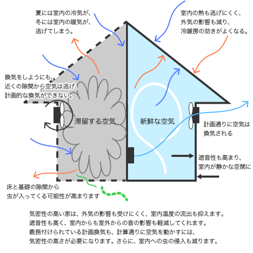 住宅性能について バッチリデザイン 神奈川県横浜市にある建築事務所